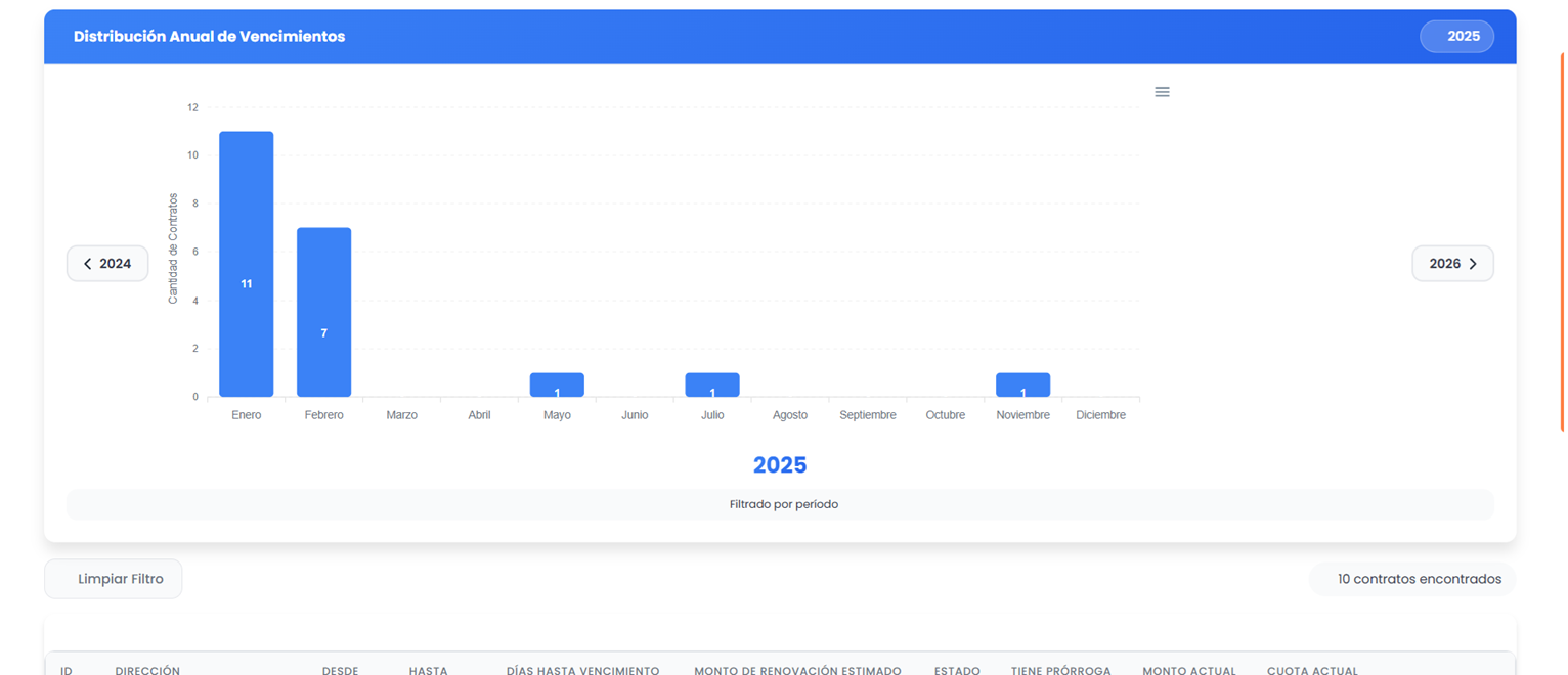 Lista de contratos a vencer en los próximos meses con filtros personalizables